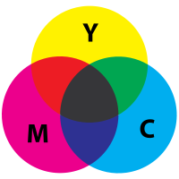 CMYK-Farbmischung