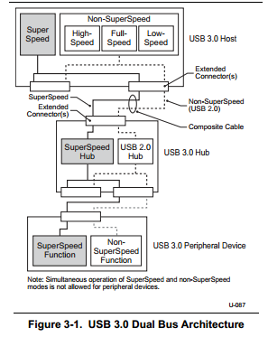 USB-3.0-Spezifikation