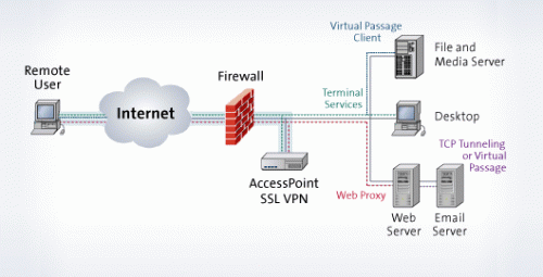 VPN-Diagramm