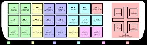 Farbcodierte Darstellung eines DVI-Anschlusses