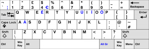 UK Tastatur