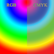 RGB vs CMYK-Vergleich