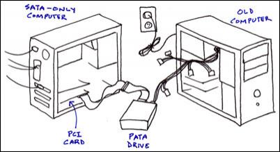 PATA-Laufwerk in einem SATA-Computer