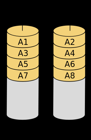Raid-0-Diagramm