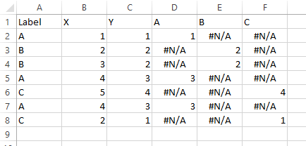 getrennte a-b-c-Daten für Streudiagramm
